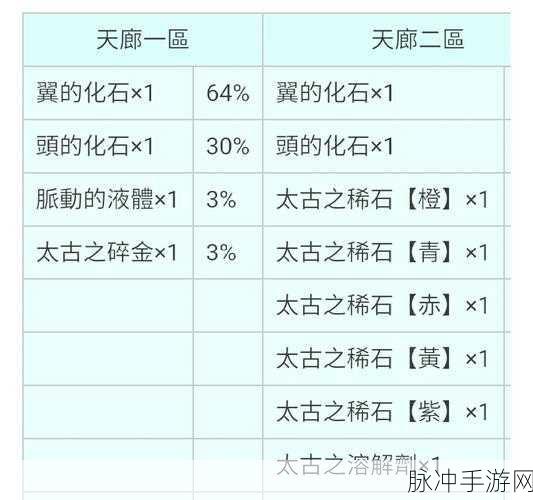 龙之国物语30级升级秘籍——解锁战力飙升的奇幻之旅