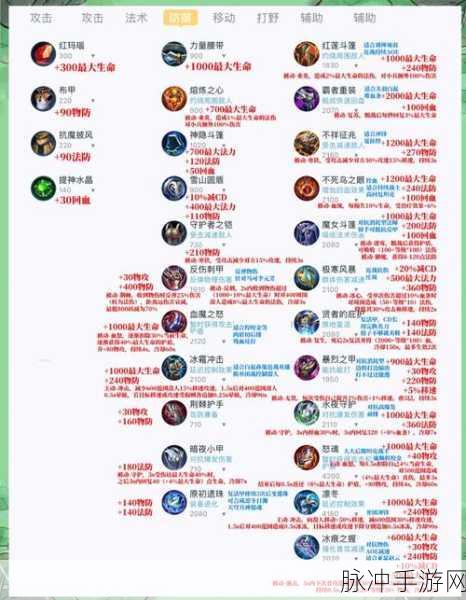 王者荣耀亚瑟,打造铜墙铁壁般的防御出装攻略