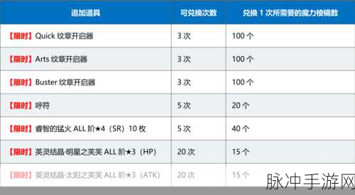 FGO稀有魔力棱镜兑换指南,资深玩家教你如何选