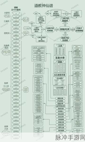 神仙道威望系统解锁等级大揭秘,修仙之路的关键节点