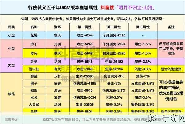放置江湖,侠义值削减策略全解析
