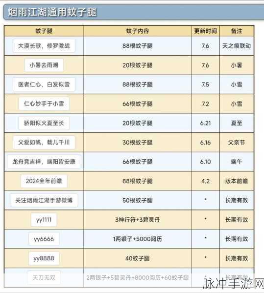烟雨江湖密令刷新次数揭秘,玩家必看攻略