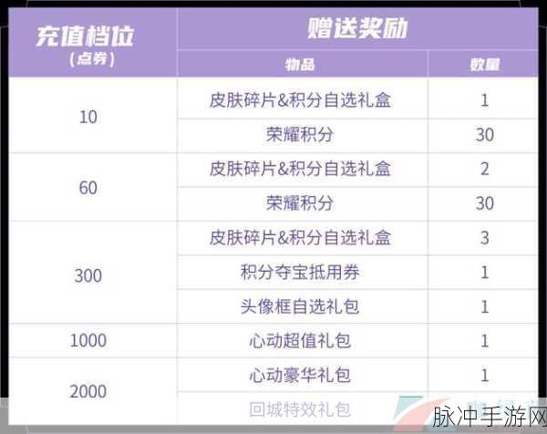 王者荣耀体验服币兑换秘籍,解锁超值奖励的独家攻略