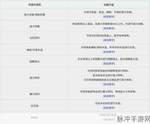 黑色沙漠手游宠物升级全攻略,让你的伙伴更强大