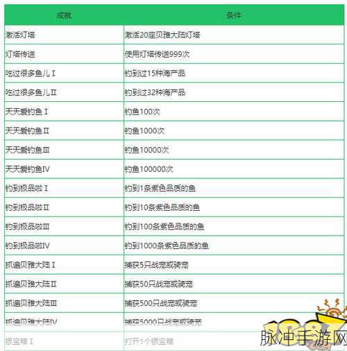 创造与魔法巽风丹获取全攻略
