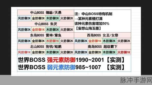妄想山海世界boss任性登场,极限挑战点燃玩家激情