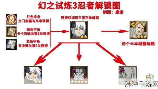 火影忍者手游幻之试炼3,大和角色解锁全攻略指南