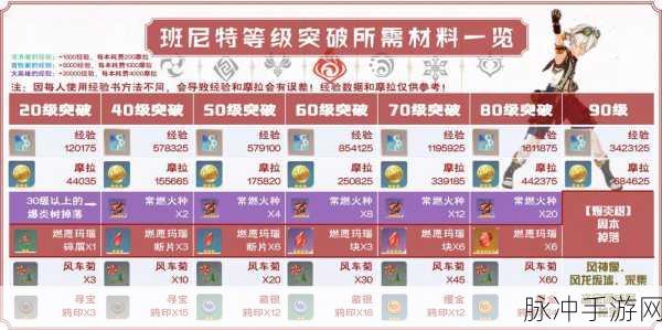 原神辅助之星,班尼特增伤玩法与技巧全揭秘