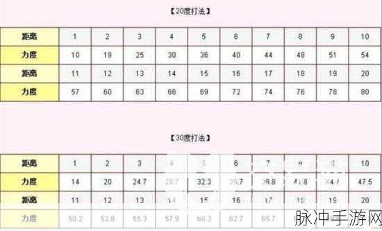 弹弹堂绝技大公开,力度表距离秘籍,助你百发百中!