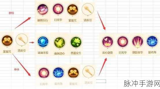 梦幻西游3D新版本,摘桃子技巧与速刷攻略大揭秘
