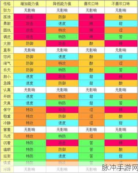 口袋妖怪复刻,带专属古拉顿性格选择全解析