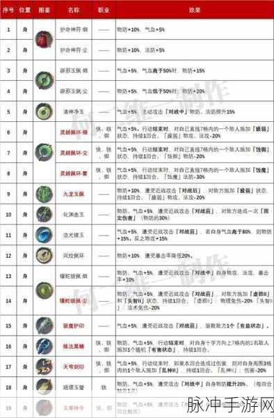 天地劫,解锁绝品饰品的秘籍与兑换指南