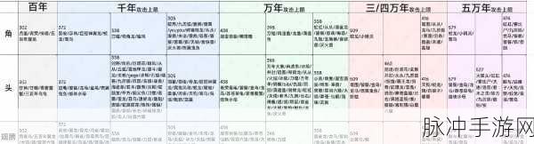 妄想山海高级菜获取秘籍,解锁稀有菜品的高效采集之道