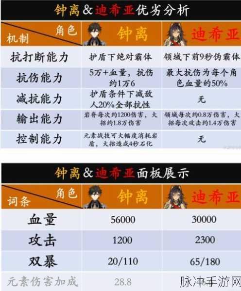 原神迪希雅纯火队玩法全攻略,角色配置、技能衔接与战斗智慧