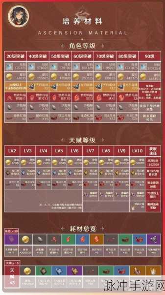 原神迪希雅纯火队玩法全攻略,角色配置、技能衔接与战斗智慧