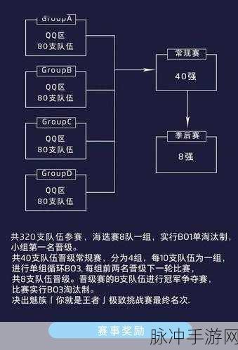 王者荣耀欢乐花环兑换全攻略,稀有奖励等你拿