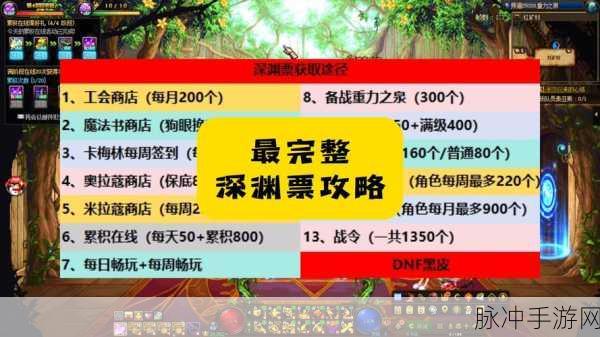DNF能源中心深渊解锁等级全解析