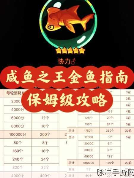 咸鱼之王10-10关卡攻略,技巧与策略全面揭秘