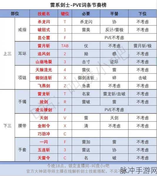 剑灵战歌,雷系剑士最强装备搭配秘籍大公开
