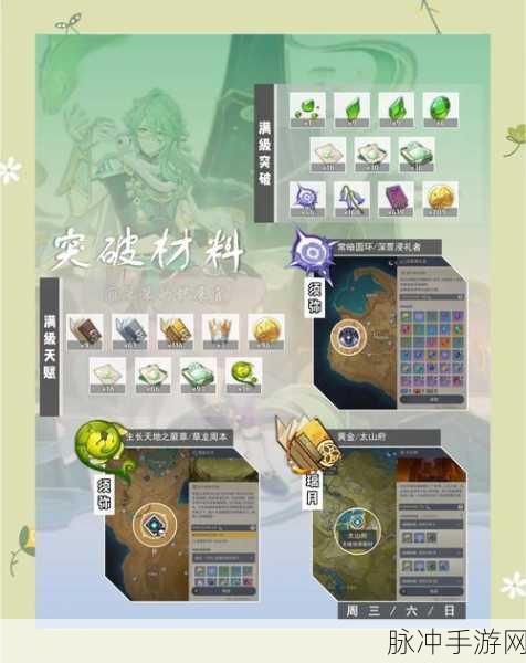 原神仲夏庭院冒险等阶突破全攻略,进阶挑战者的制胜宝典