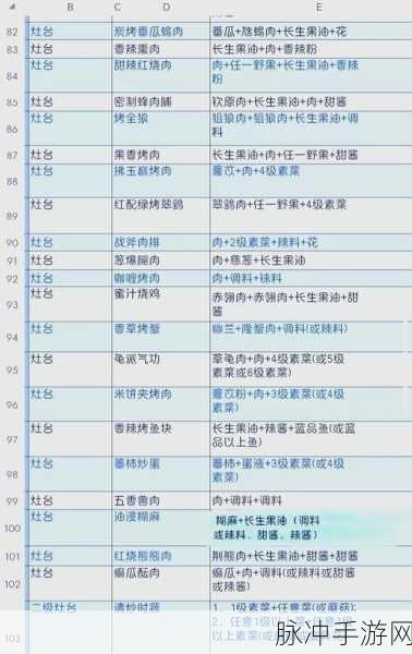 妄想山海八珍桌制作秘籍,解锁美食与工艺的极致融合