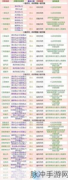 创造与魔法五级符文魔法配方全揭秘