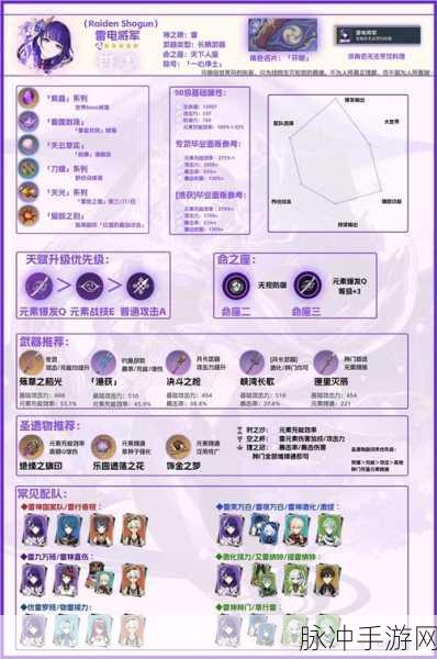 原神雷主技能强度全解析,掌握雷电之力,解锁战斗新境界