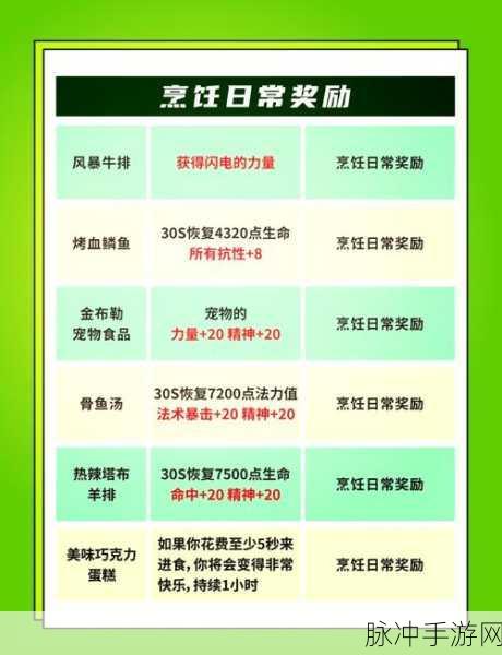 揭秘魔兽世界,如何轻松获取便携式聚会点心盘图纸
