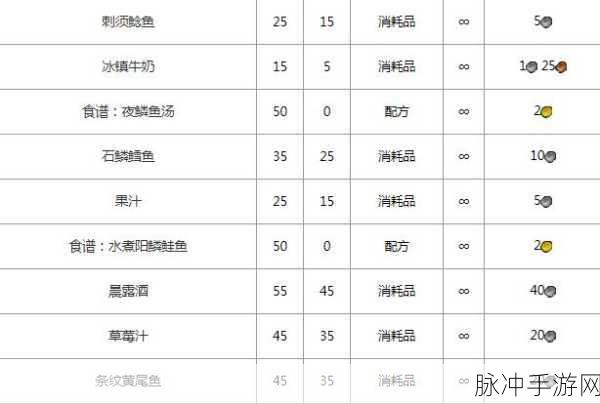 揭秘魔兽世界,如何轻松获取便携式聚会点心盘图纸