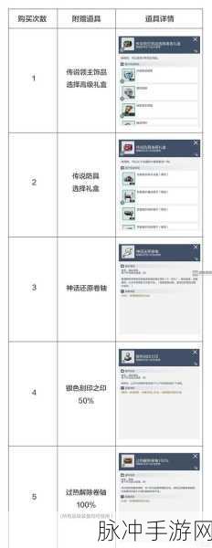 冒险岛枫之传说兑换码输入指南,轻松解锁专属福利