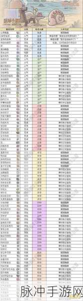 最强蜗牛神龙许愿全攻略,解锁无尽宝藏的终极奥义