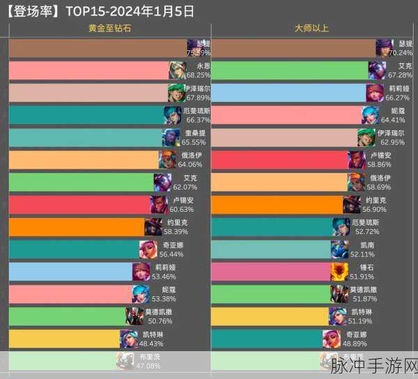 金铲铲选秀揭秘,英雄选择是否受卡池影响?