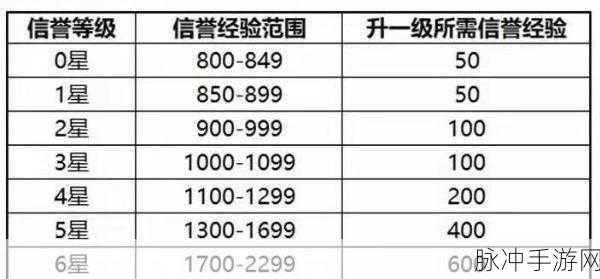 王者荣耀信誉等级飙升攻略,揭秘信誉经验飞速提升秘籍
