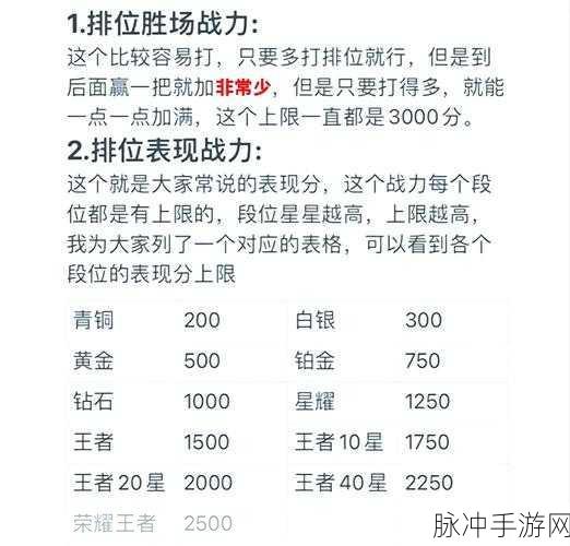 王者荣耀信誉等级飙升攻略,揭秘信誉经验飞速提升秘籍