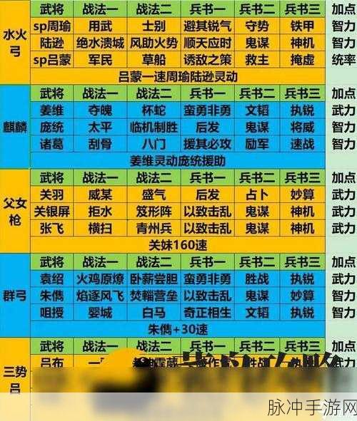 三国志战略版,揭秘三势阵增伤技巧,助你战场称雄