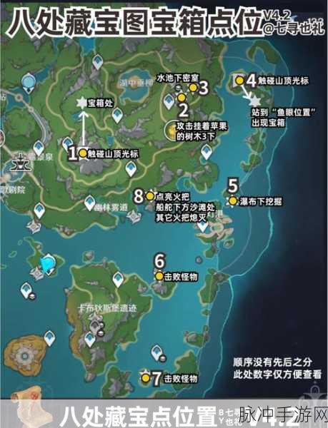 原神长次家神秘探索,解锁隐藏宝藏与成就