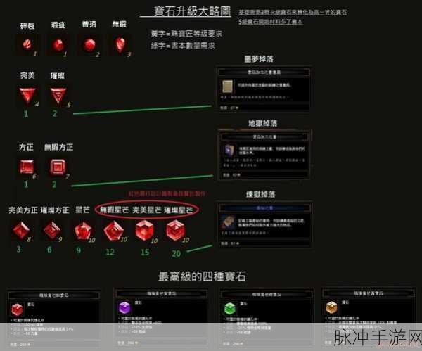 暗黑破坏神3深度揭秘,丽芙摩尔获取全攻略