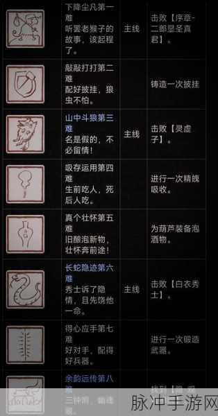 黑神话,悟空七十一难物各有主成就解锁秘籍