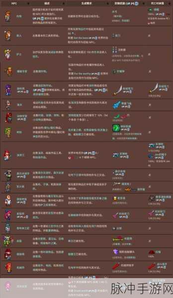泰拉瑞亚小鬼法杖合成秘籍,打造你的召唤神器