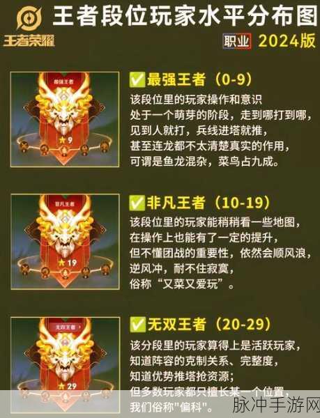 王者荣耀20星,高手门槛还是进阶起点?