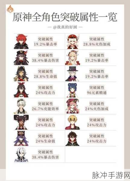 原神突破35级大关,解锁新境界的全面攻略