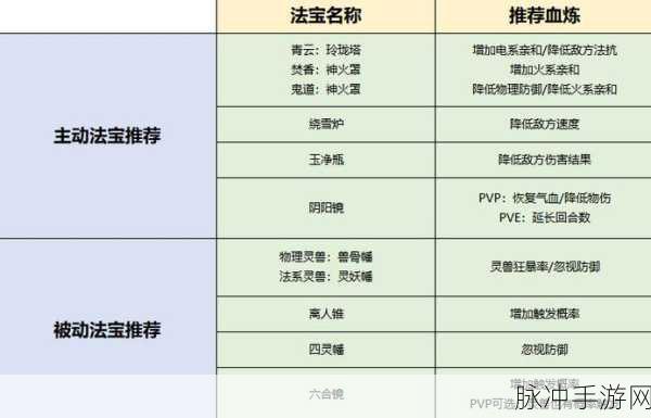 诛仙非门派法宝获取全攻略