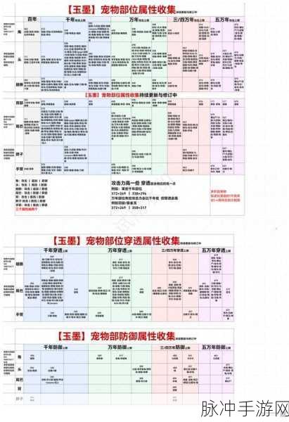 妄想山海山海经图鉴解锁全攻略,创造图鉴解锁深度剖析