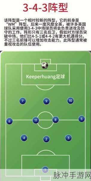 FIFA足球世界战术新篇,343菱形阵型,阿贾尔门卫闪耀登场