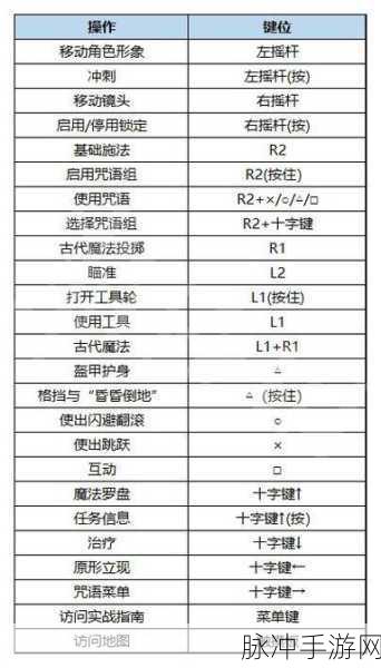 霍格沃茨之遗开局学院选择指南