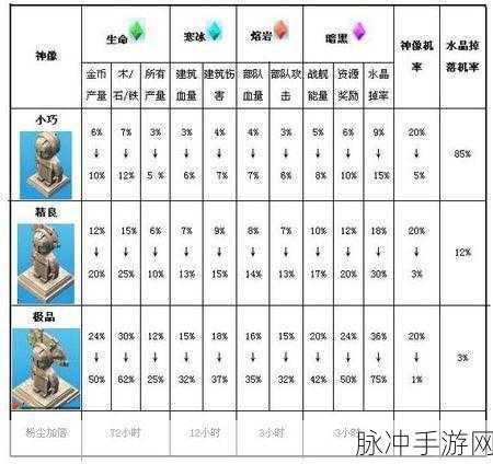 海岛奇兵,解锁12个神像的全面攻略
