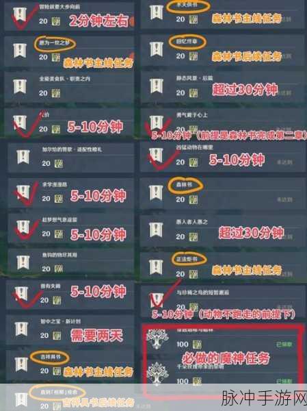 完美世界提速攻略,声望飙升不是梦