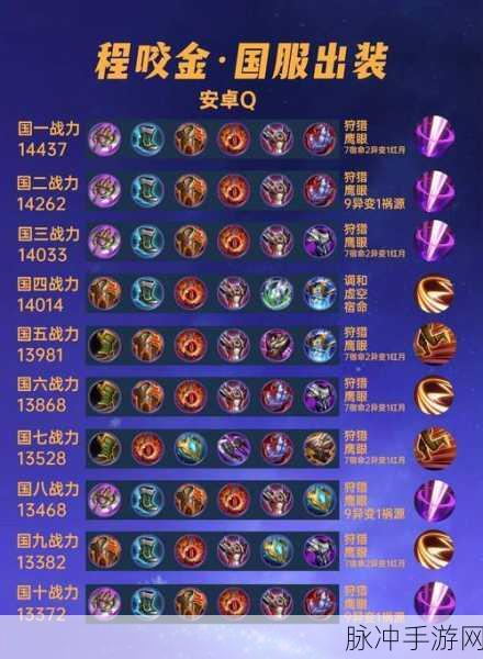 王者荣耀程咬金出装与铭文全攻略,新版本上分利器
