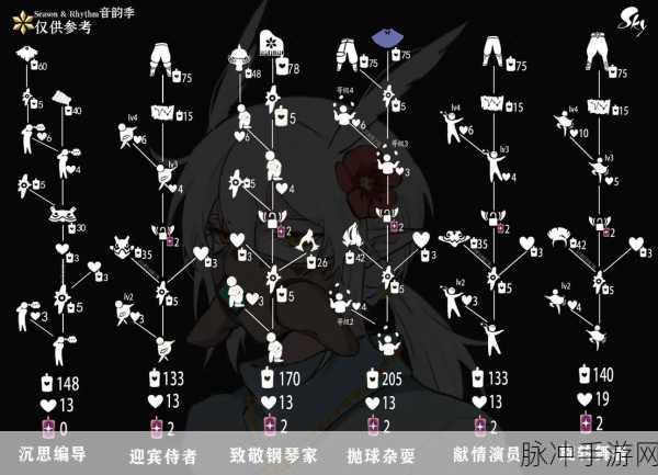 光遇管事小队长复刻全攻略,兑换图与位置详解