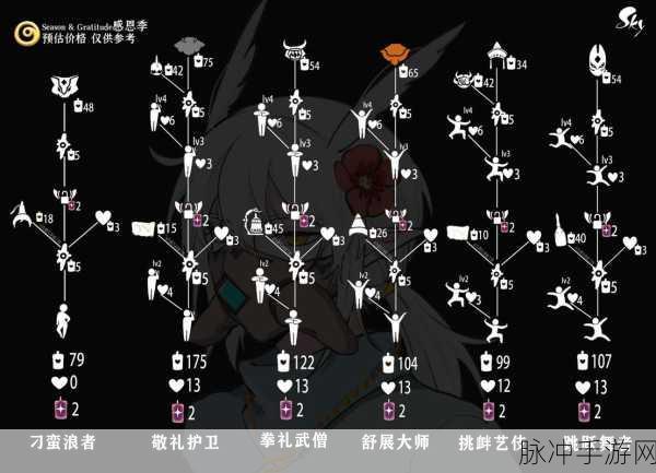 圣岛季抱臂站立动作全攻略,解锁光遇独特站姿